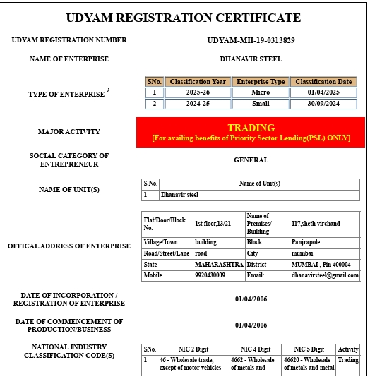 OHSAS 18001 Certificate